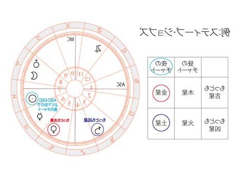 凶星 吉星
